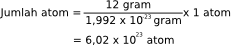 jumlah atom